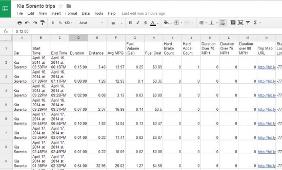 How I Automatically Capture Driving Data From my @automatic Link in a ...